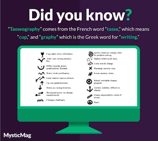 The word "Tasseography" comes from French and Greek language