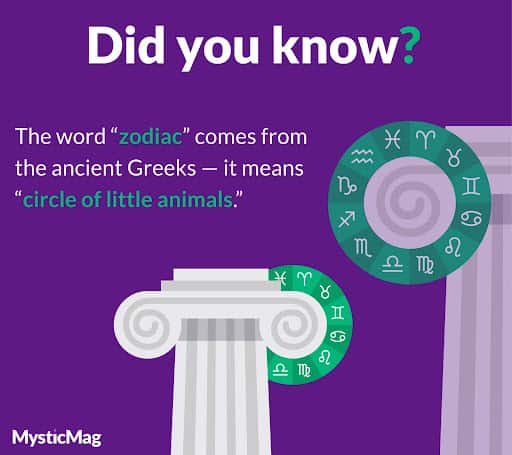 "Zodiac" is an ancient Greek word that means "circle of little animals"