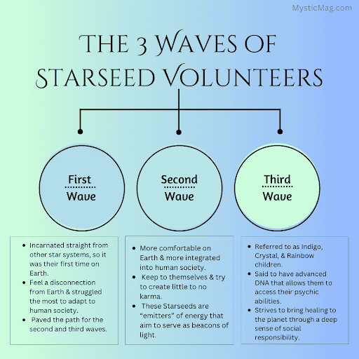 What Is a Starseed?