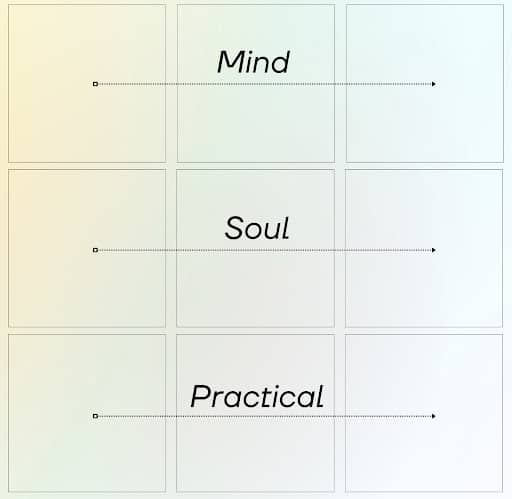 Graphic-of-horizontal-planes-in-Lo-Shu-Grid