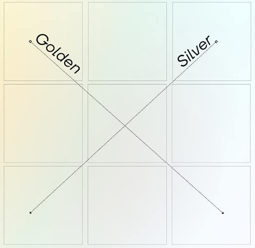 Graphic-of-diagonal-or-success-planes-in-a-Lo-Shu-Grid