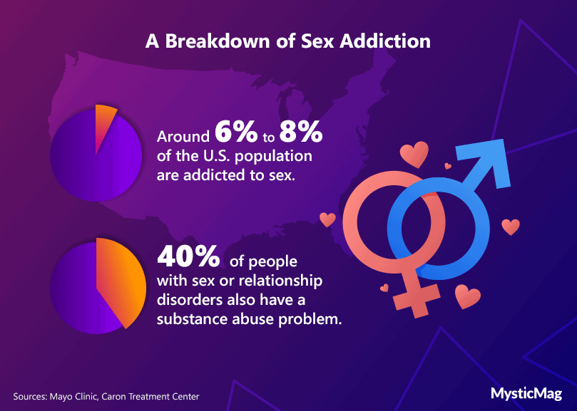 Statistics-about-the-prevalence-and-common-comorbidities-of-sex-addiction