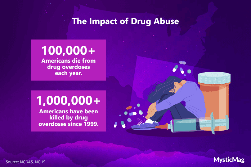 Statistics-about-the-number-of-deaths-from-drug-overdoses-in-the-US