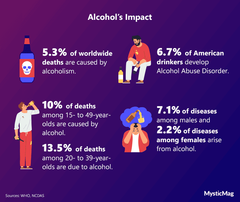 Statistics-about-the-impact-of-alcohol-addiction
