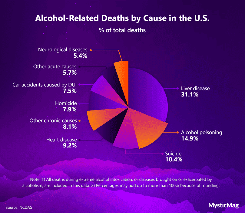 Alcohol-related-deaths-by-cause-in-the-US