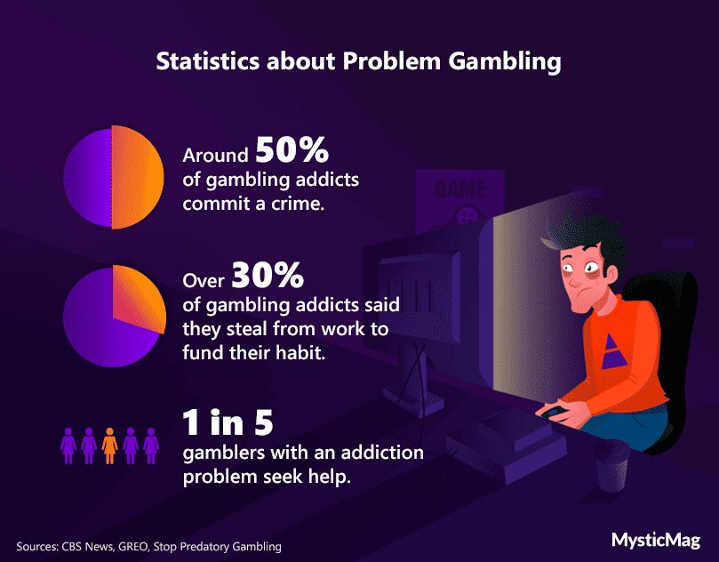 Statistics-about-problem-gambling