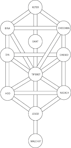 What is Qabalah Numerology?