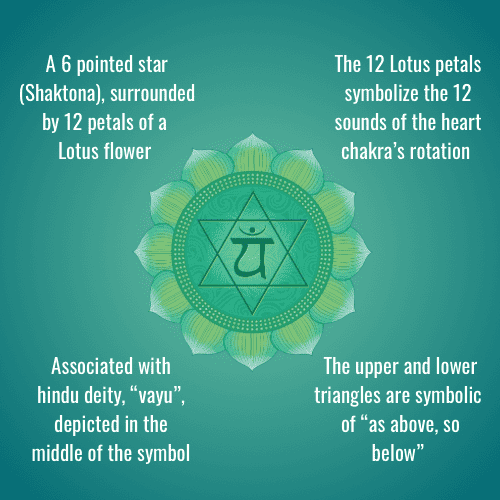 What Is the Heart Chakra?