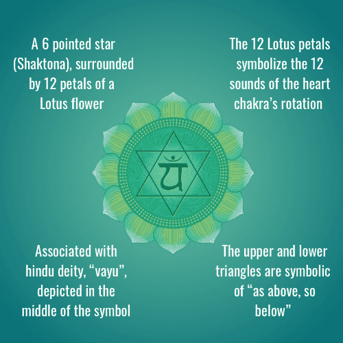 How To Open Your Heart Chakra (2024) — An Expert’s Guide
