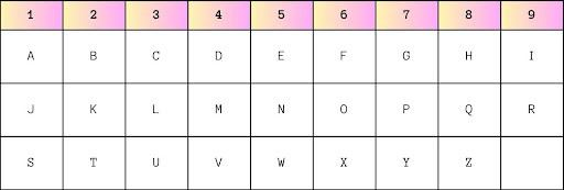 What’s the Pythagorean Table Chart?