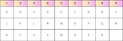 How to Calculate Your Expression Number?