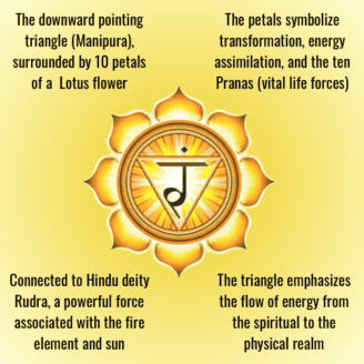 Solar Plexus Attributes Solar Plexus Chakra Healing (2025): A Guide For Beginners