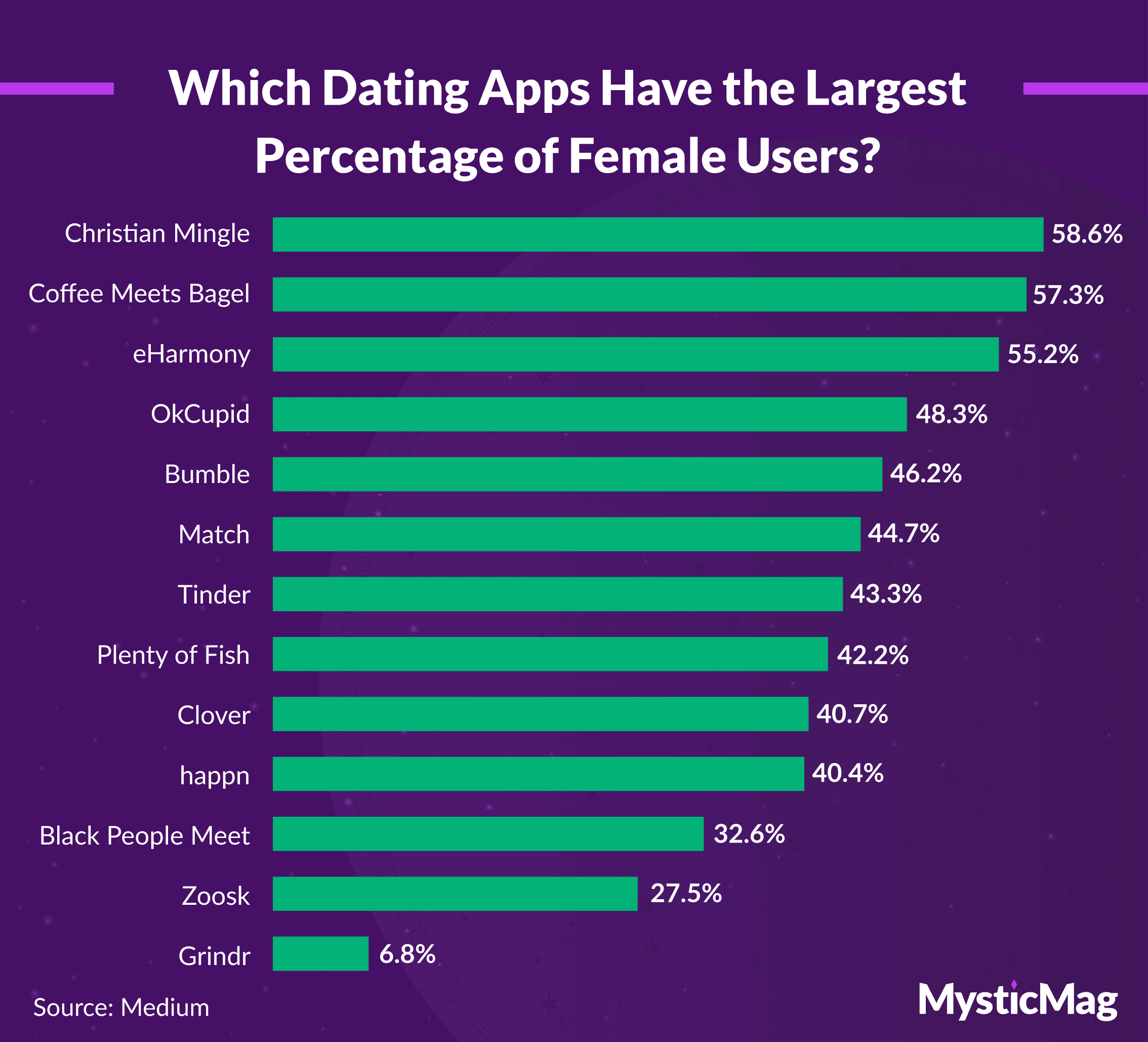 11 Best Plus Size Dating Sites (March 2024)