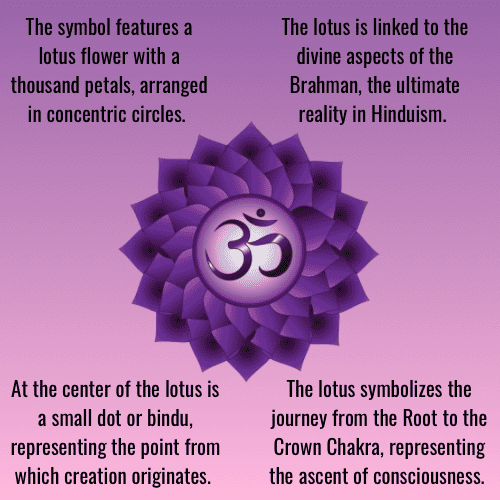 What Is the Crown Chakra?