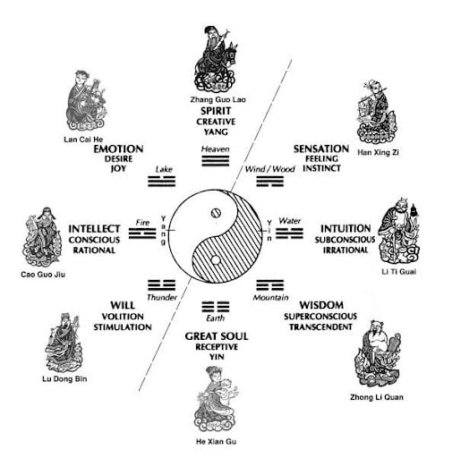 What Is I-Ching and What Can You Expect During a Reading?